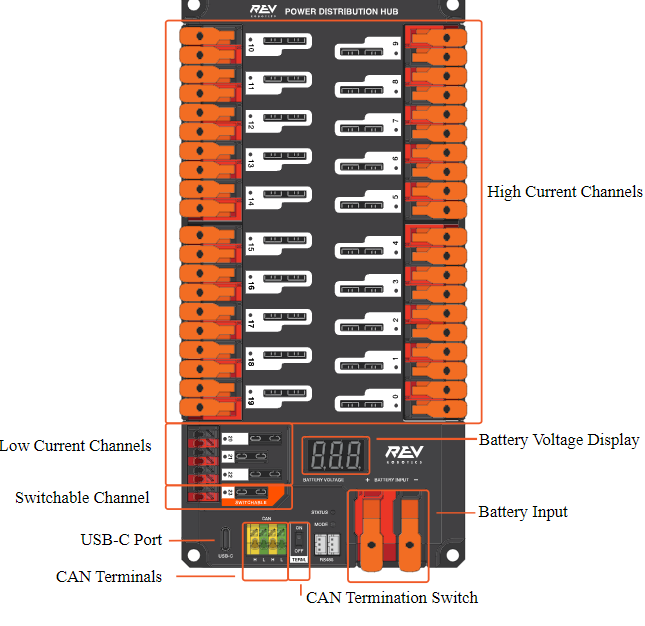 module