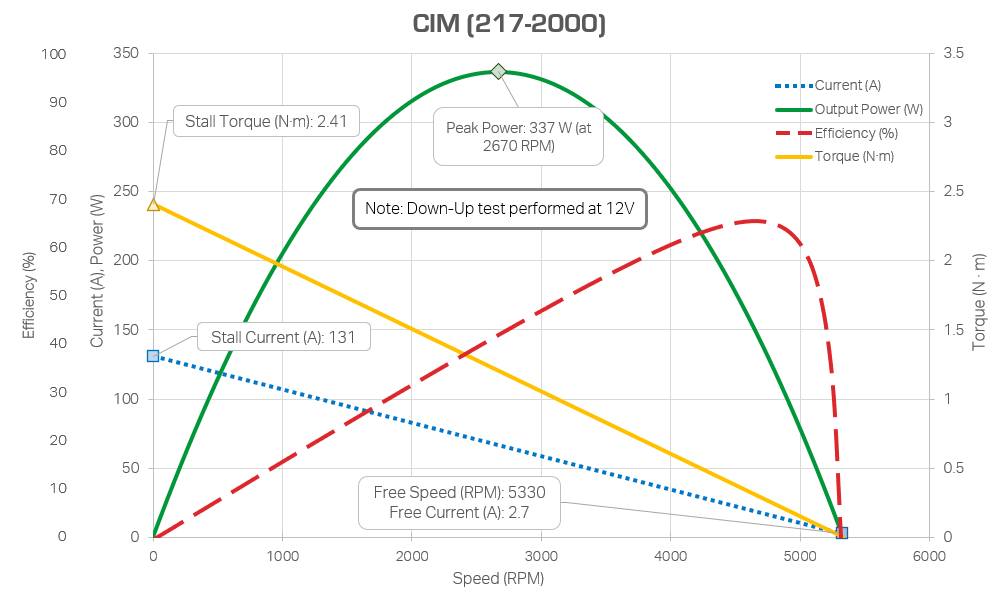 MotorCurve-12v_1.png