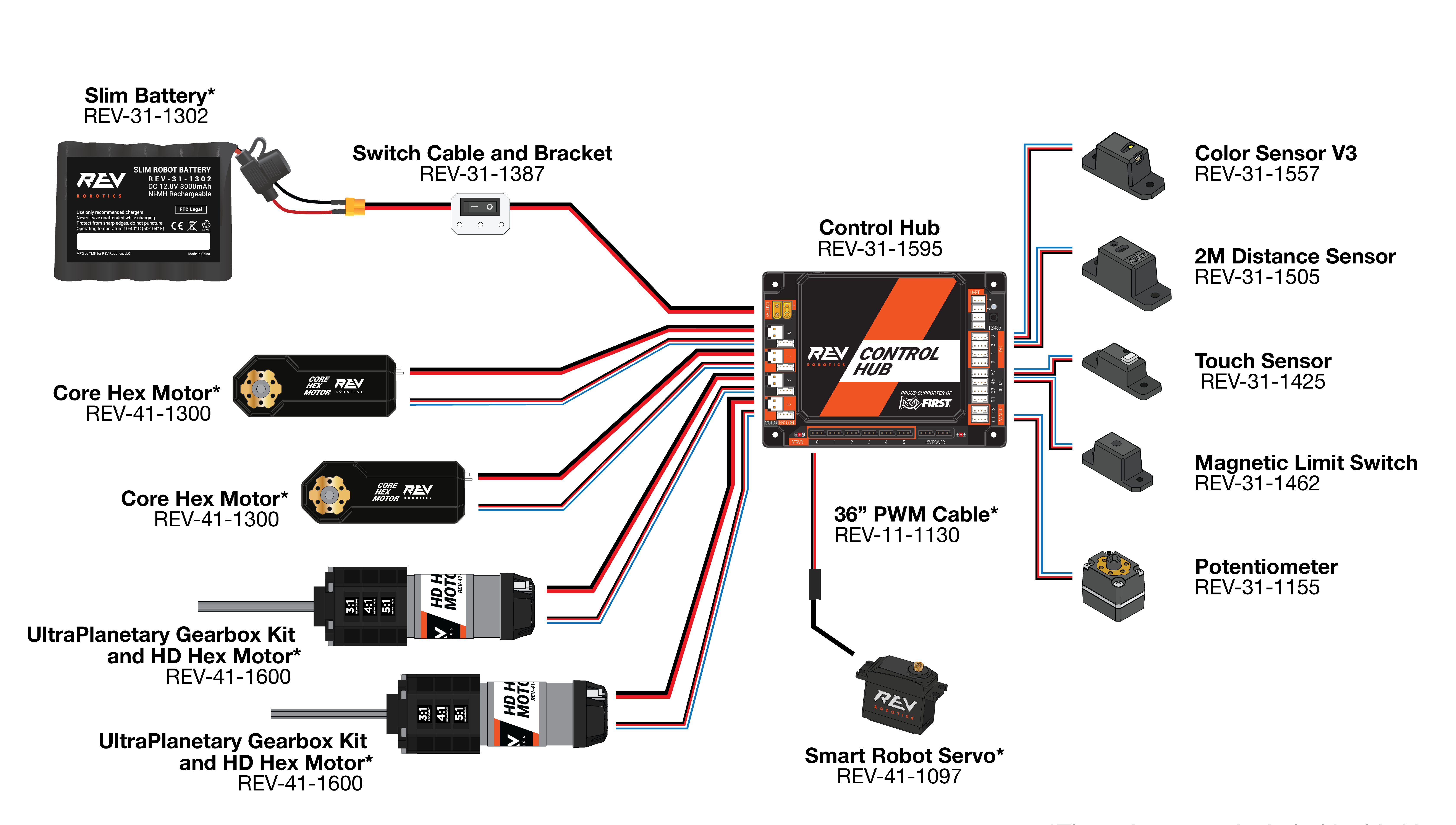 module