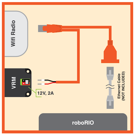 module