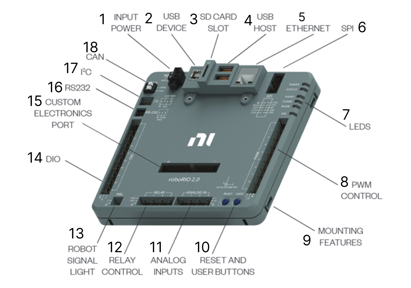 module