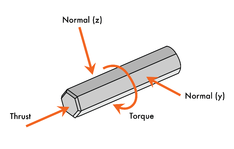 module