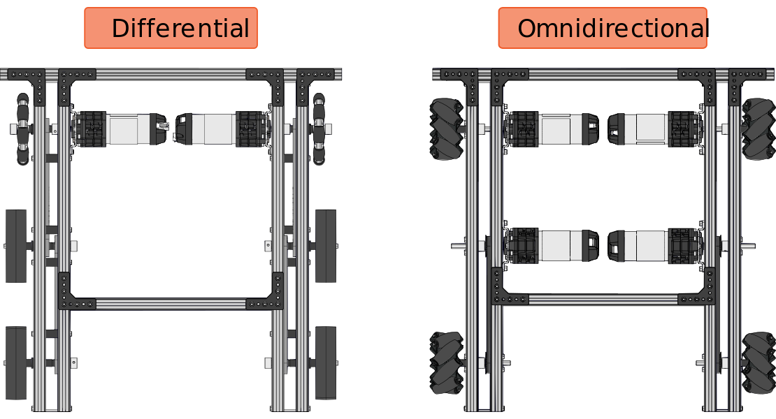 module