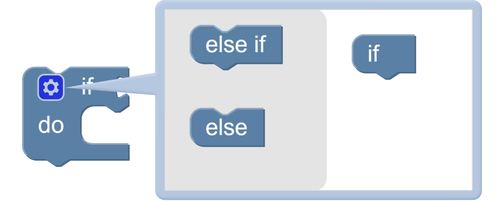 blocks - creating elifs.png