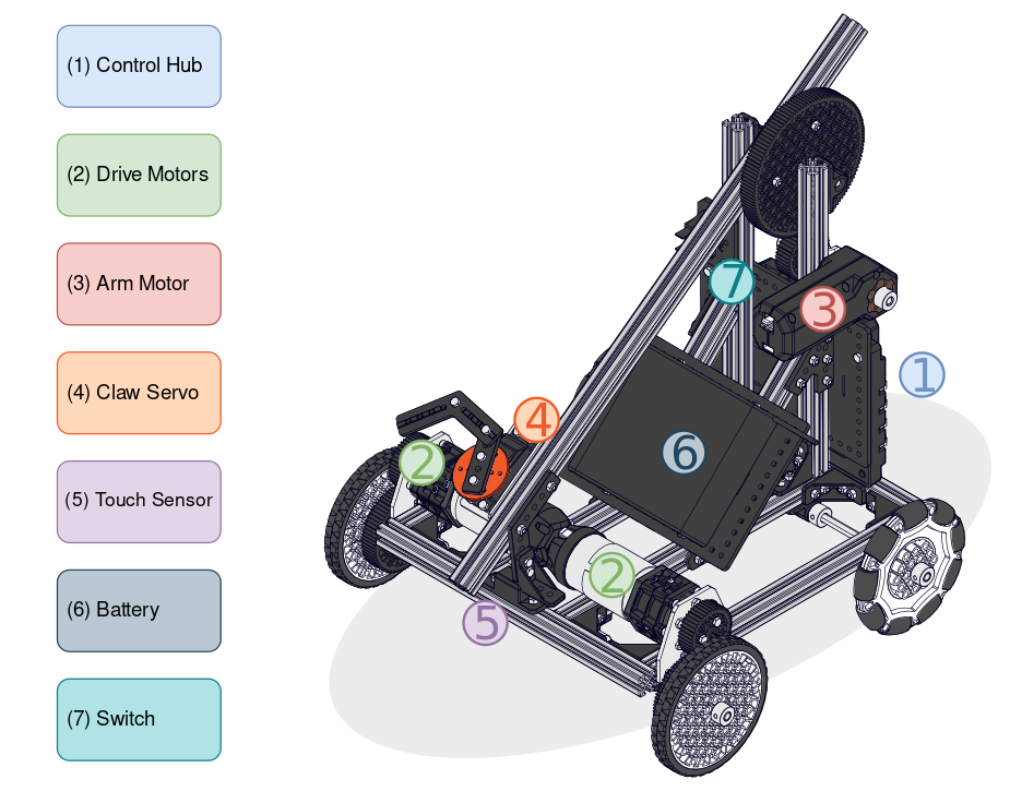 SKV3 - Class Bot_Complete.png