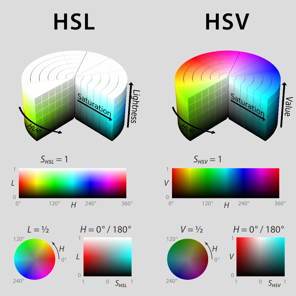 hsv-models.webp