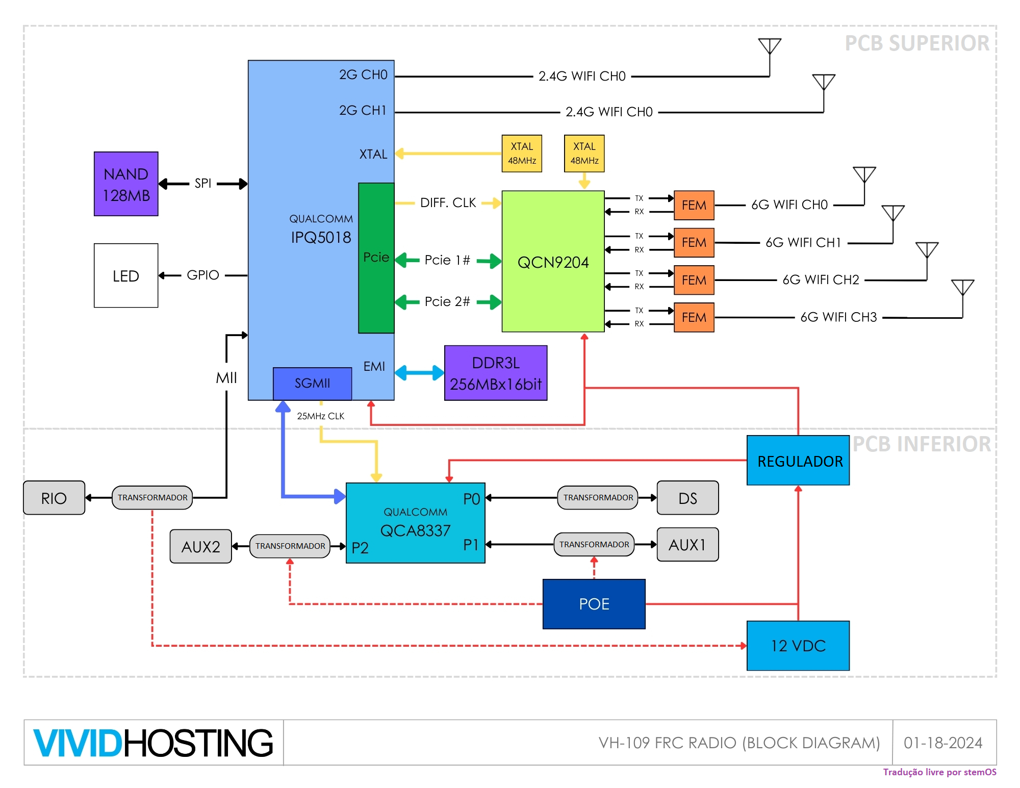 module