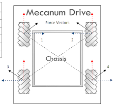 mecanum-drive-force-diagram.jpeg