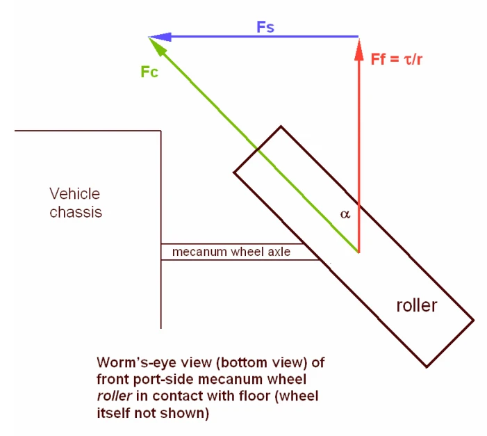 mecanum-worms-eye-view.jpeg